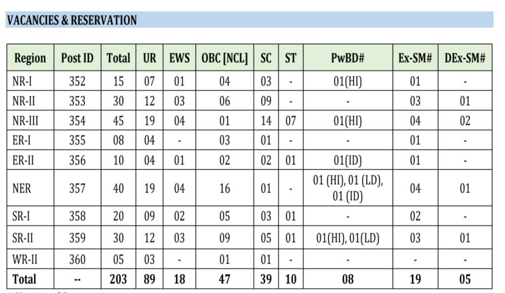 PGCIL RECRUITMENT 2023