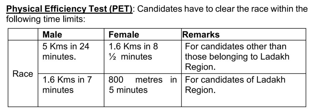 SSC GD Constable Physical Run