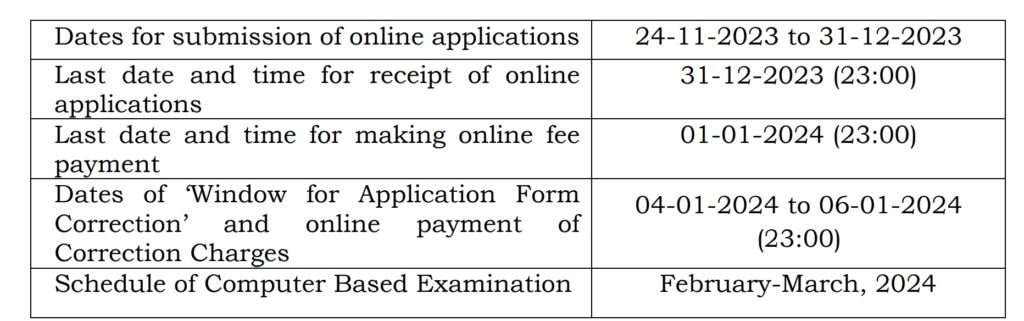 SSC GD Constable 2024 Apply Important Dates 