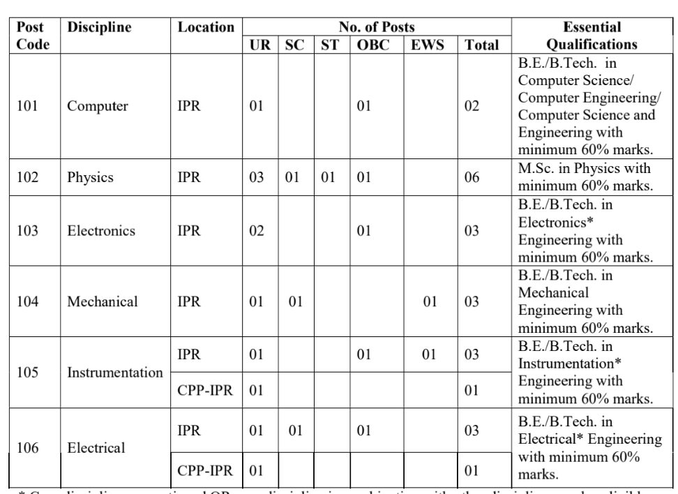 IPR Recruitment 2023 , Tatkanews24.com