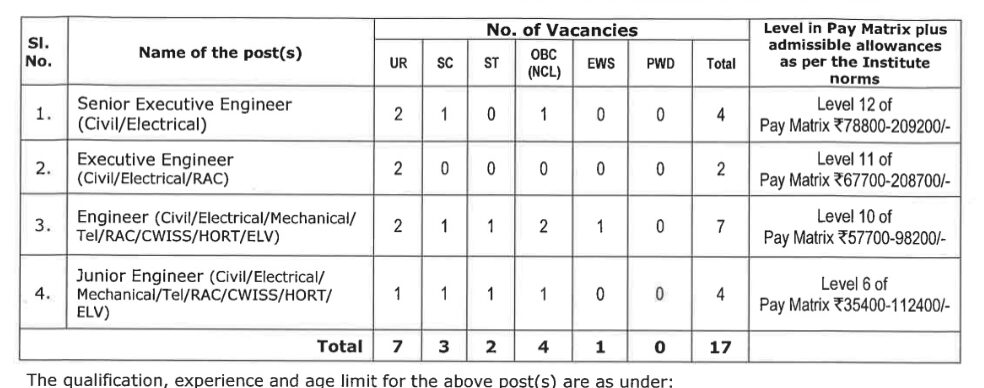 IIT Kharagpur Recruitment 2023