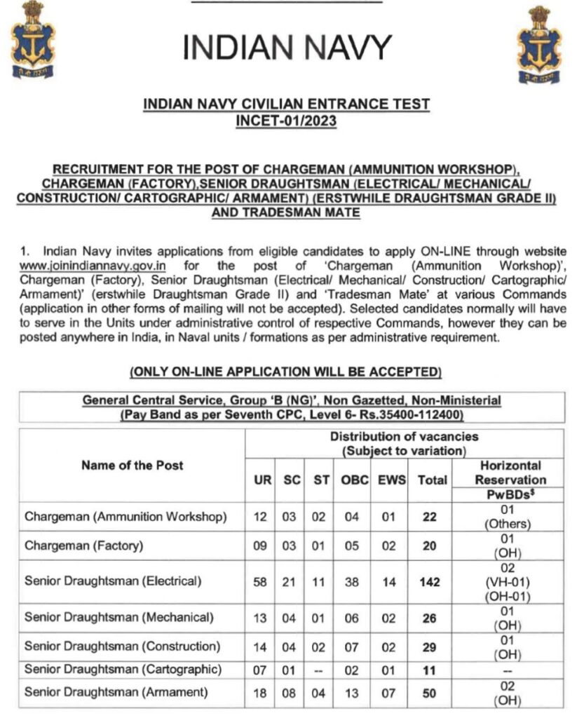 Indian Navy Recruitment 2023-2024 tatkanews24.com