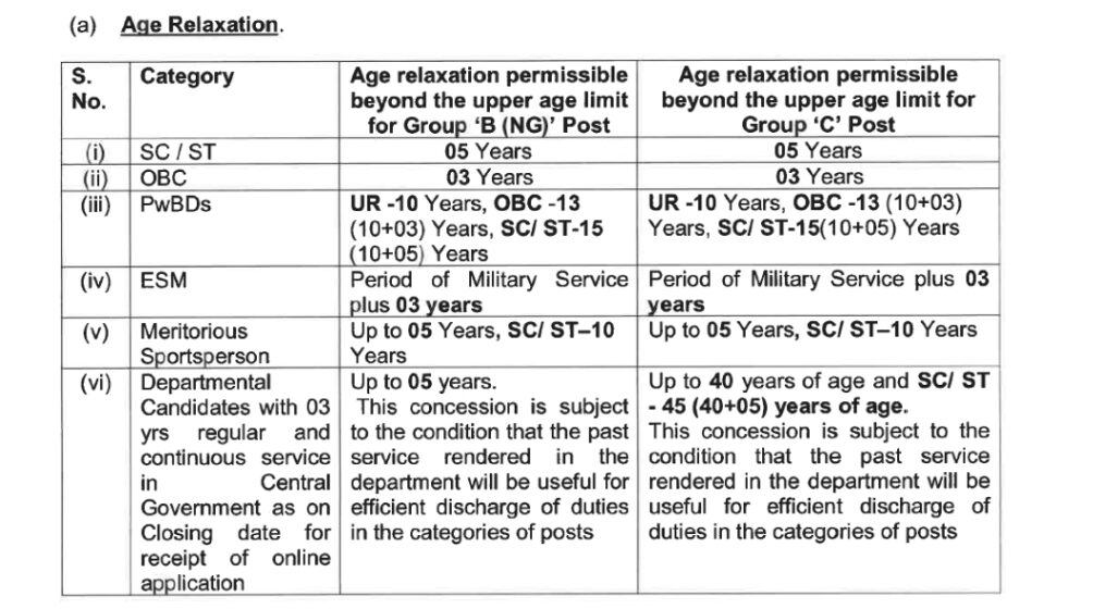 Indian Navy Recruitment 2023