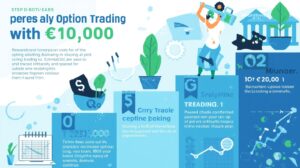 Start Option Trading with %E2%82%B910000 Step by Step Guide 2025